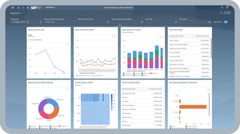 Tela do SAP Business One: painéis e indicadores